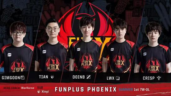 化的训练计 化的训练计