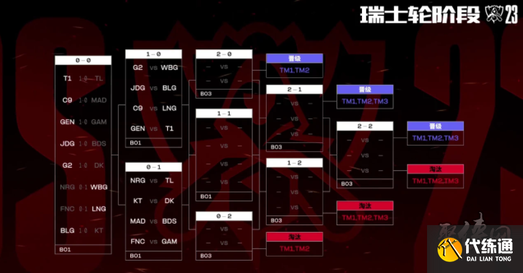 此时只需一